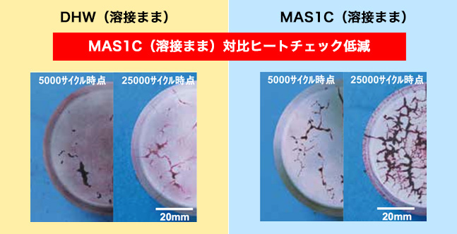 MAS1C（溶接まま）対比ヒートチェック低減